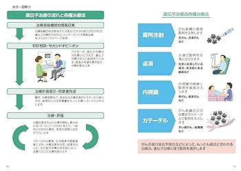 Amazon.co.jp: 図解・最先端医療 がん遺伝子治療のことがわかる